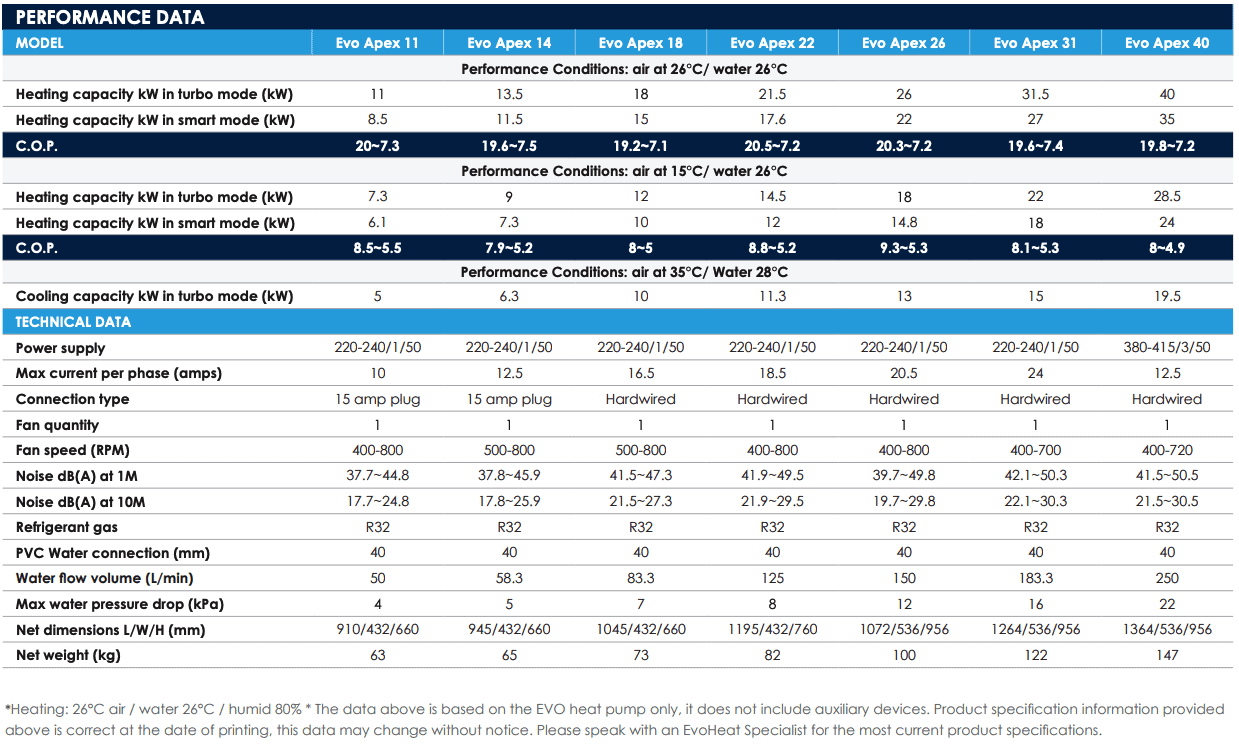 Evoheat Apex Specs