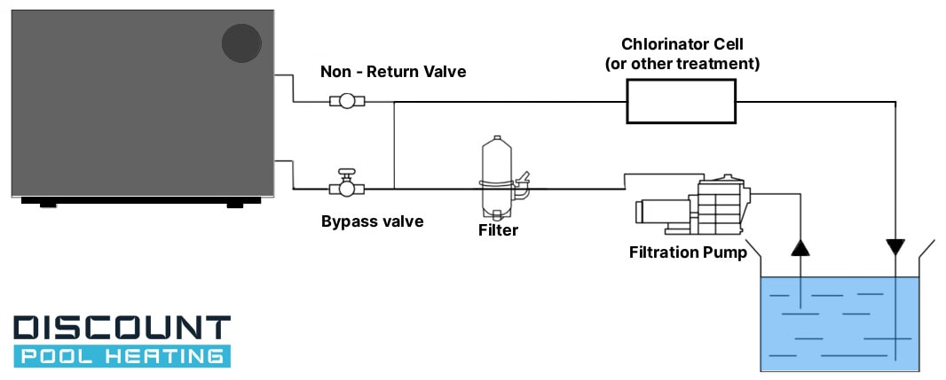 Filtration pool heat pump installation diagram