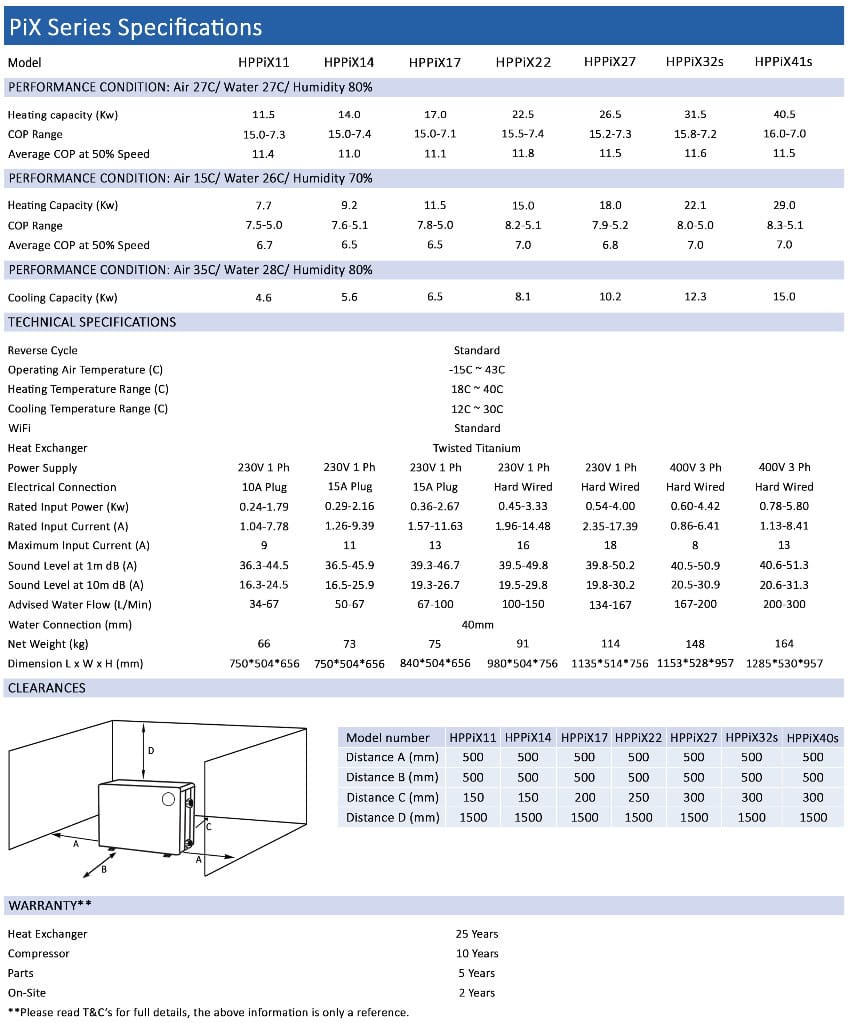 Pix Series Specs