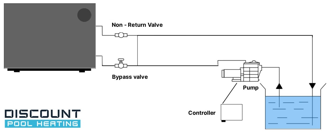 Pool heat pump solar provision installation diagram.